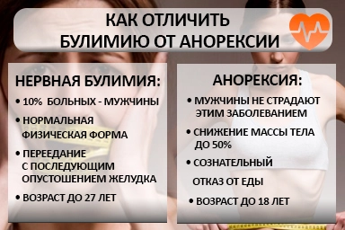 Лечение булимии в Тюльгане