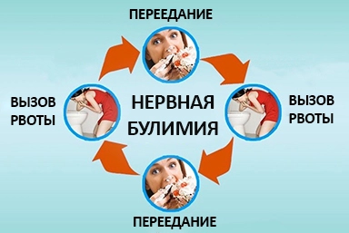 Лечение булимии в Тюльгане