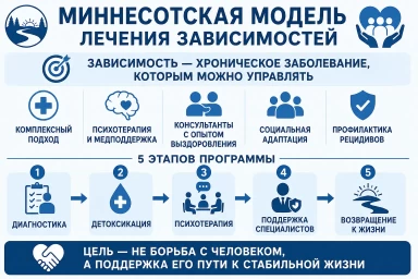 Миннесотская модель в Тюльгане