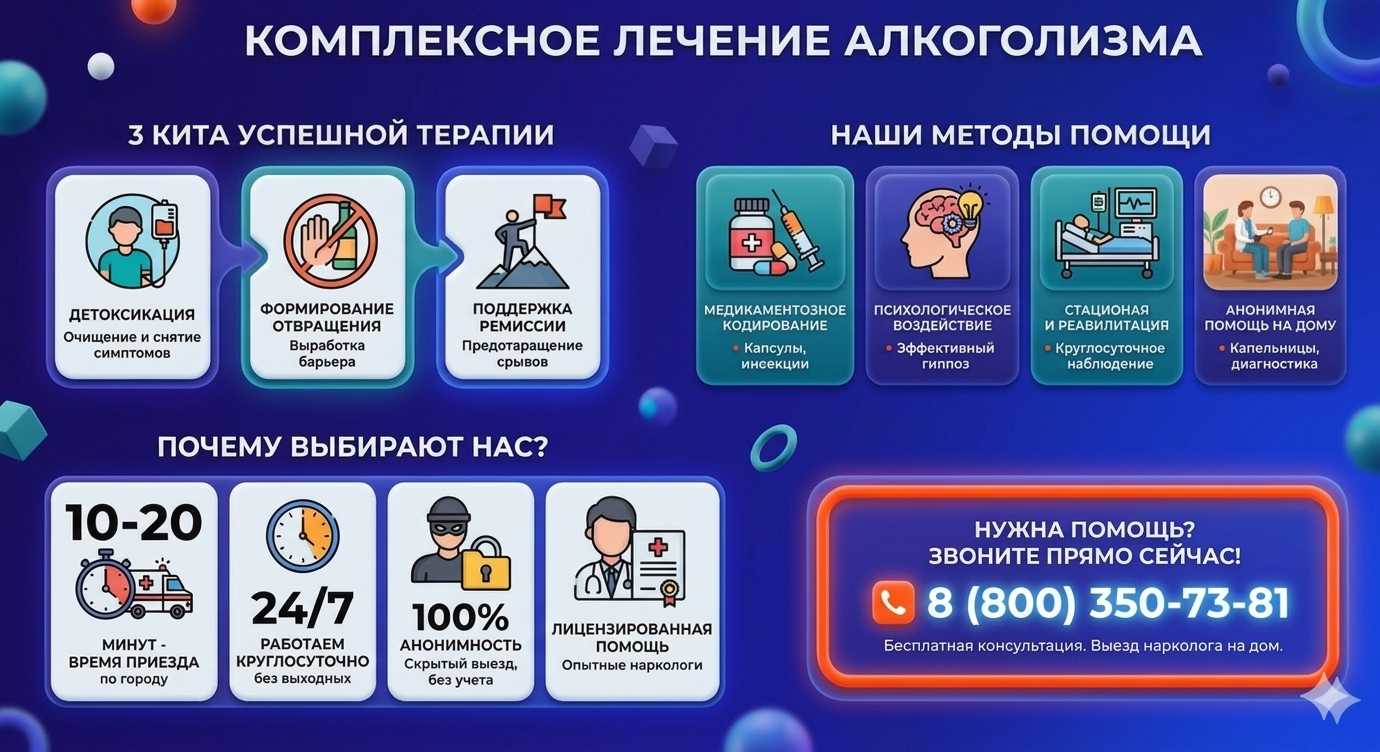 Инфографика о методах лечения алкоголизма в Тюльгане: детоксикация, кодирование и анонимная помощь на дому от клиники Похмельная служба.